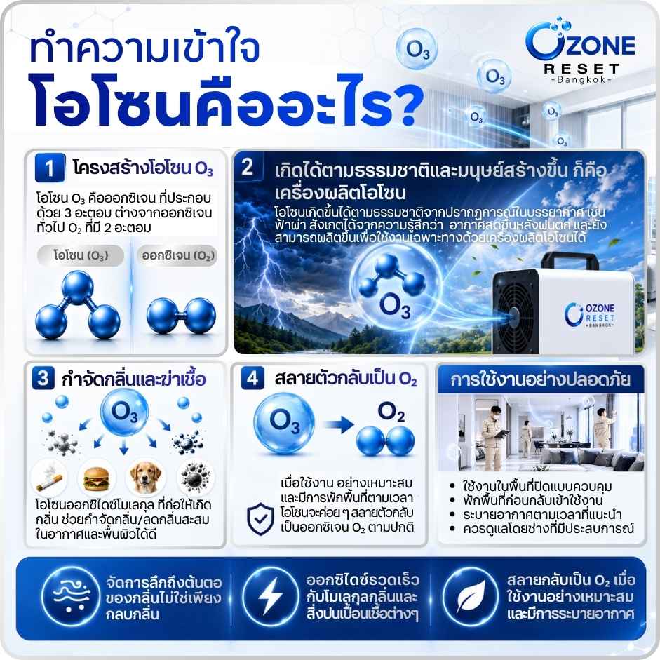 อบโอโซนกำจัดกลิ่นบุหรี่ 4 โอโซนคืออะไร และช่วยลดกลิ่นสะสมในห้องได้อย่างไร โดย Ozone Reset Bangkok