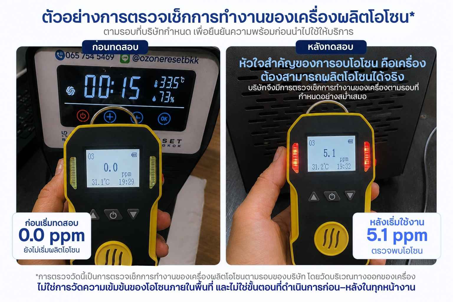 ตัวอย่างการตรวจเช็กเครื่องผลิตโอโซน ก่อนเริ่มทดสอบแสดงค่า 0.0 ppm และหลังเริ่มทดสอบแสดงค่า 5.1 ppm
